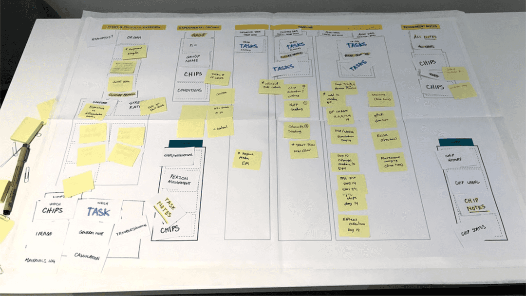 Sticky notes and index cards spread out over a poster, prototyping the application architecture and users' mental models