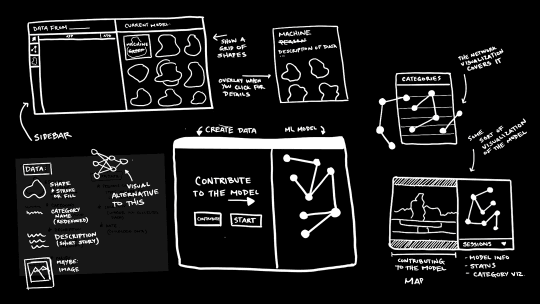 Sketches of different UI elements
