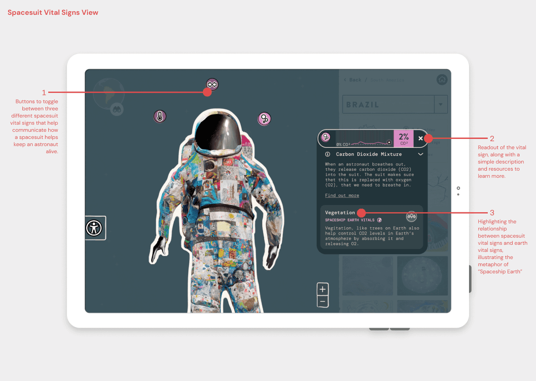 An interface showing a colorful spacesuit, with a vital sign readout, annotated with text