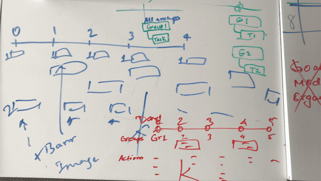 Notes from a codesign activity with a user, scribbled onto a whiteboard