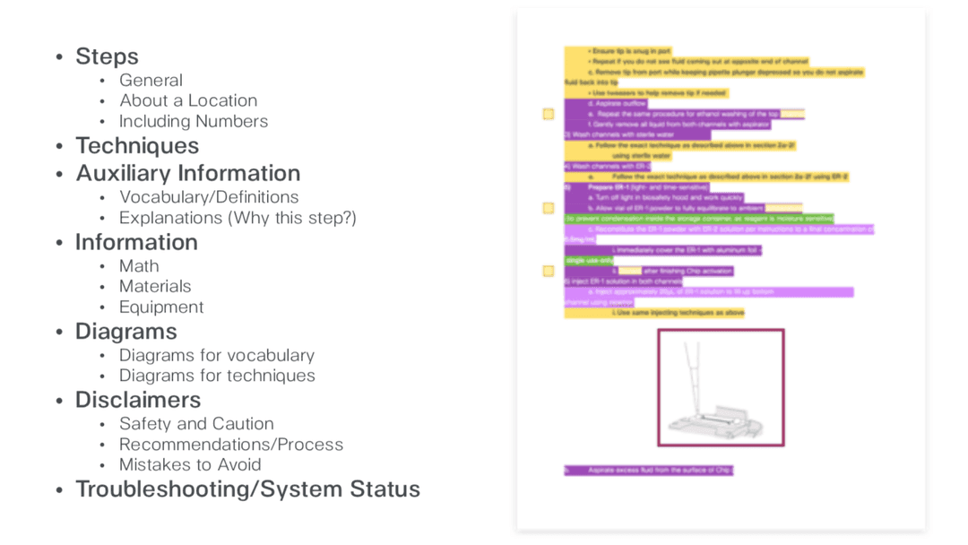 Breakdown of a protocol into  it's constituent parts