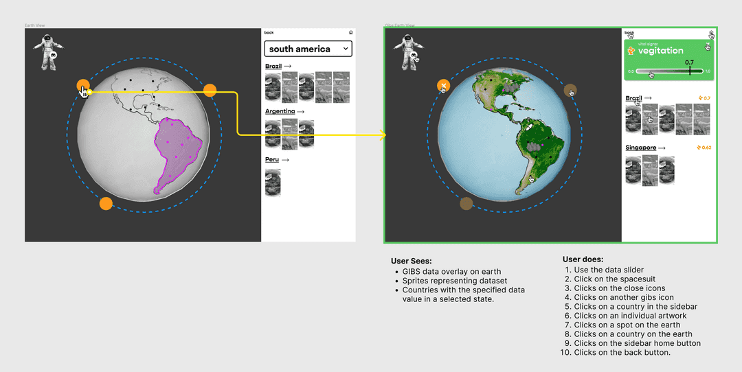 Screenshot from figma showing user flows for the data visualization interaction