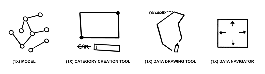 Simple drawings illustrating features of an application