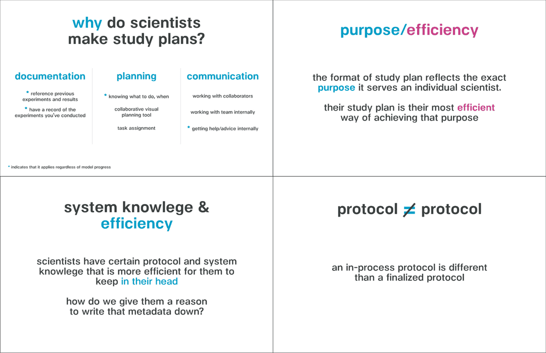 List of insights collected from user research