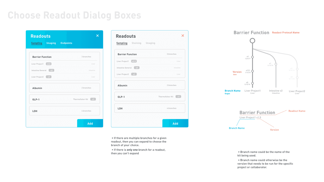 Detailed UI designs, showing the design of Readout Dialog Boxes, and a version management system for protocols