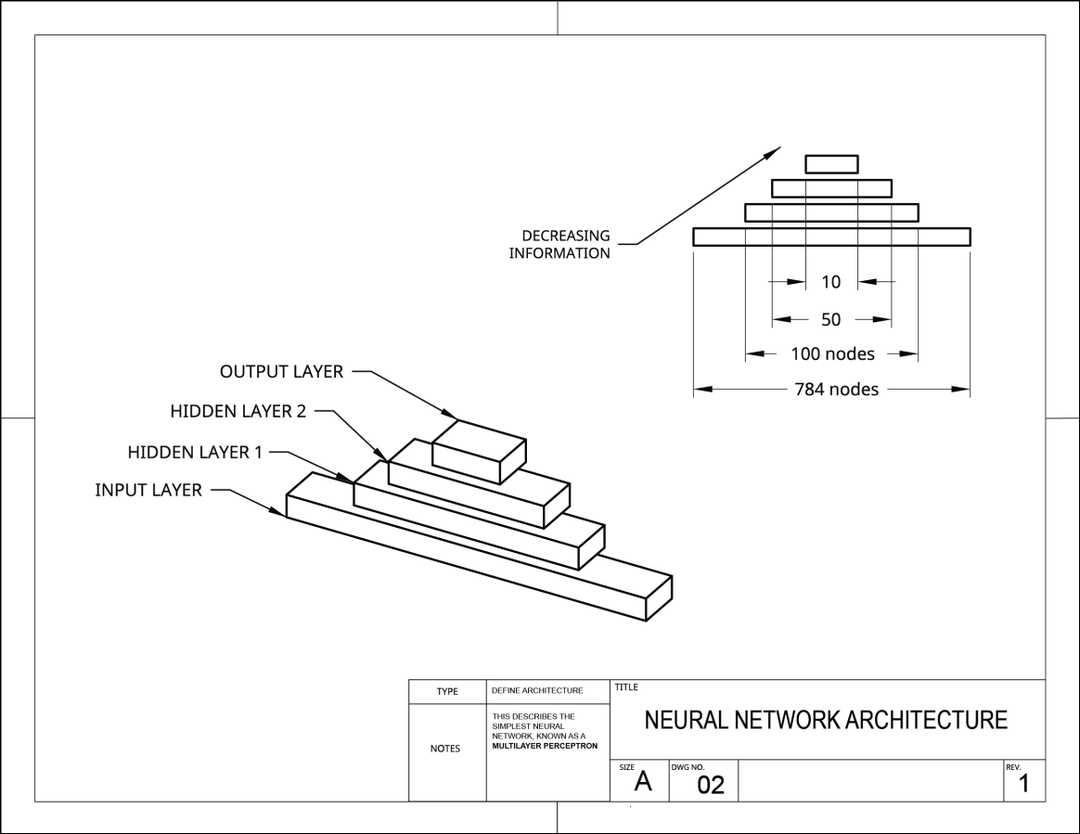 Diagram illustrating a pyramid with blocks, labeled neural network architecture