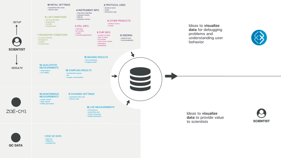 Diagram illustrating all the sources of data