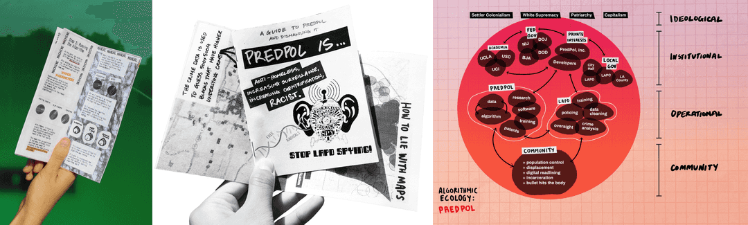 Zines being held in the air (left and middle) Diagram labeled Algorithmic Ecology (right)