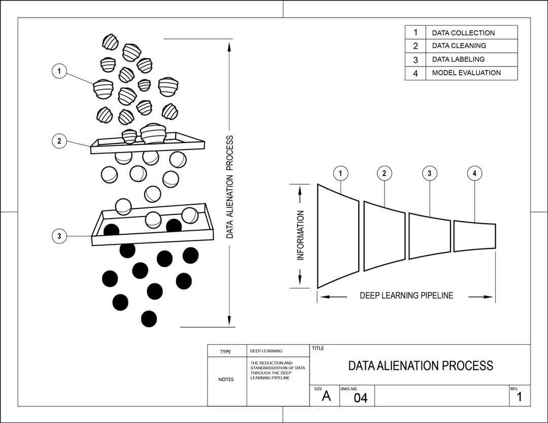 Diagram that shows particles being sifted through two frames