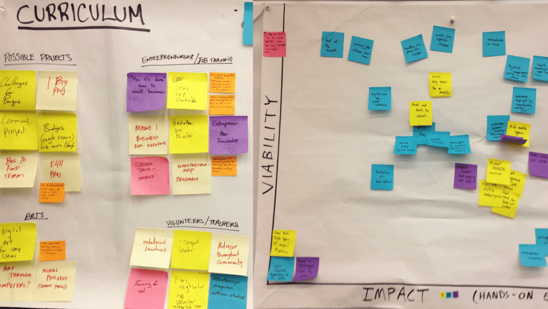 Two charts mapping sticky notes onto different 2 by 2 matricies