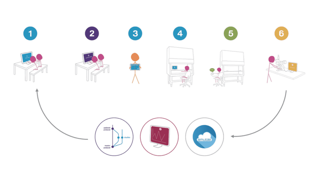 Storyboards of imagined use of the Study Manager